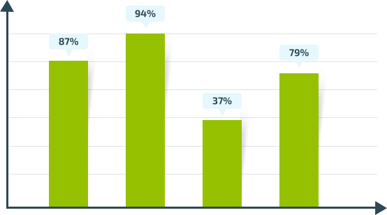 grafico